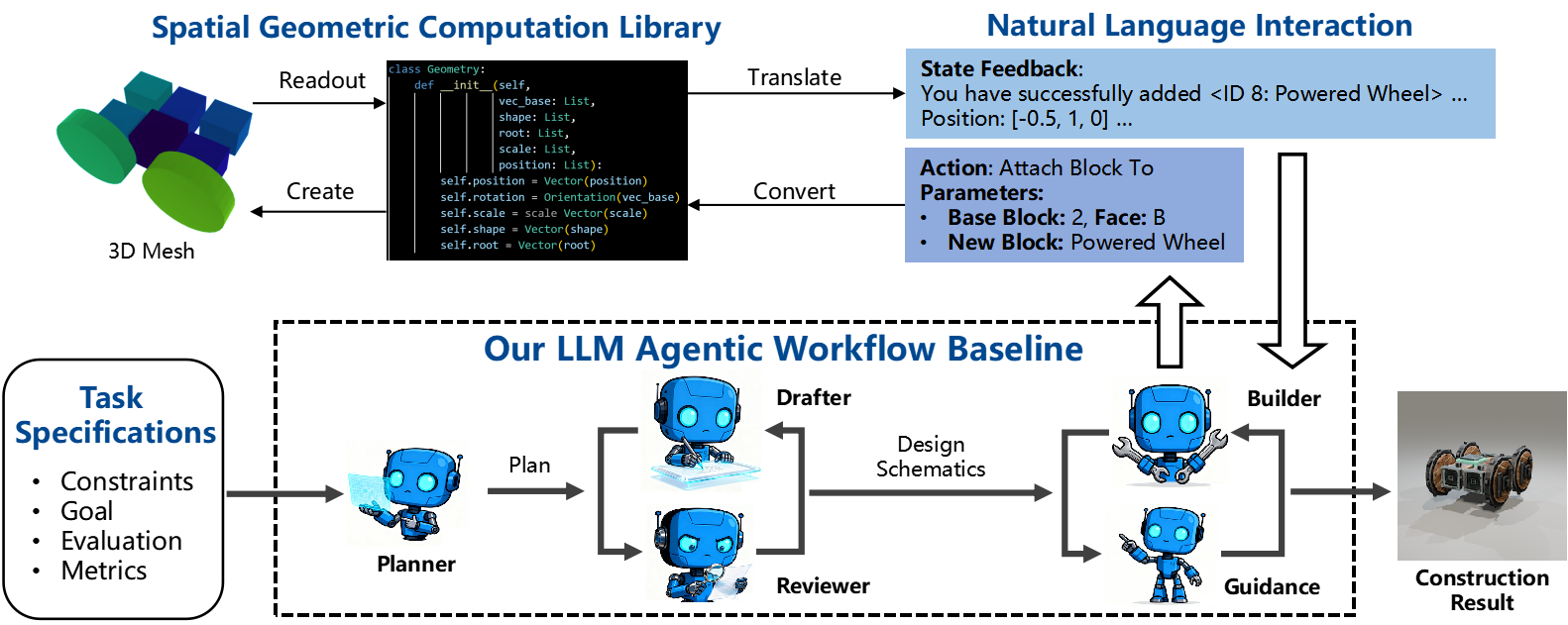 Build Arena Benchmark Framework